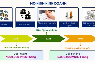 LotusEase - Máy tách vỏ hạt Sen tươi bán tự động