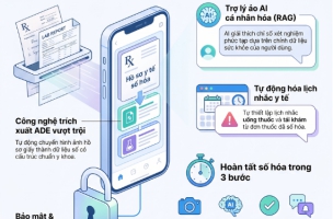 MedCare - Nền tảng số hóa hồ sơ bệnh án cá nhân kết hợp trợ lý ảo y tế.